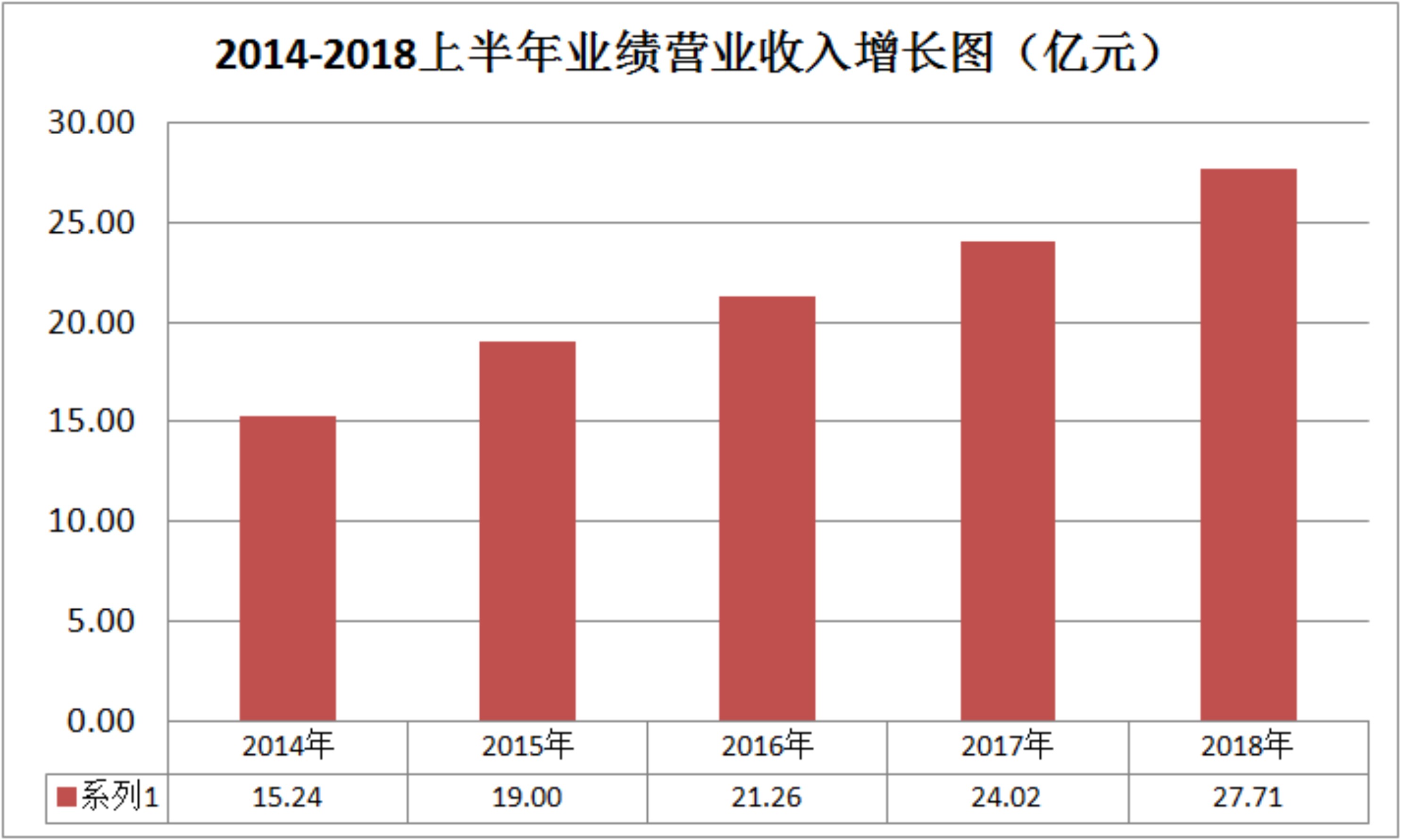 五年营收增长(cháng)81.82%，阳光照明果真不一样